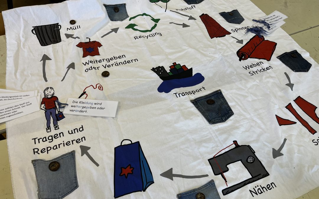 2B: Arbeiten mit der „Slow-Fashion-Box“